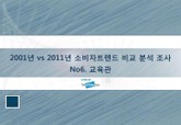 2001년 vs 2011년 소비자트렌드 비교 분석 조사 No 6. 교육관 표지 이미지
