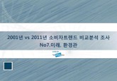 2001년 vs 2011년 소비자트렌드 비교 분석 조사 No 7. 미래, 환경관 표지 이미지