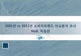 2001년 vs 2011년 소비자트렌드 비교 분석 조사 No 8. 직장관 표지 이미지