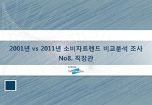 2001년 vs 2011년 소비자트렌드 비교 분석 조사 No 8. 직장관