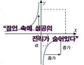 잠언 속에 성공의 진리가 숨어있다 표지 이미지