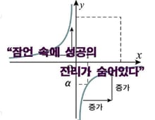 잠언 속에 성공의 진리가 숨어있다