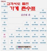 교과서도 틀린 가계 촌수표 표지 이미지