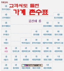 교과서도 틀린 가계 촌수표