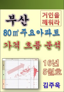 부산 80㎡ 주요아파트 가격 흐름 분석 16년 5월호