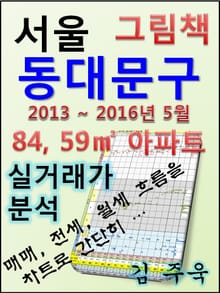 서울 동대문구 84,59㎡ 아파트 매매, 전세, 월세 실거래가 분석 (2013 ~ 2016.5월)