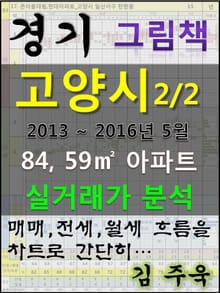 경기도 고양시 2/2 84,59㎡ 아파트 매매, 전세, 월세 실거래가 분석 (2013 ~ 2016.5월)