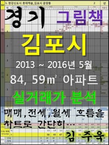 경기도 김포시 84,59㎡ 아파트 매매, 전세, 월세 실거래가 분석 (2013 ~ 2016.5월)