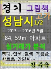 경기도 성남시 고가 84,59㎡ 아파트 매매, 전세, 월세 실거래가 분석 (2013 ~ 2016.5월) 표지 이미지