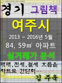 경기도 여주시 84,59㎡ 아파트 매매, 전세, 월세 실거래가 분석 (2013 ~ 2016.5월)