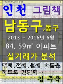 인천 남동구, 동구 84,59㎡ 아파트 매매, 전세, 월세 실거래가 분석 (2013 ~ 2016.6월)
