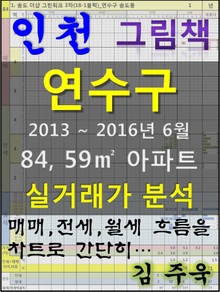 인천 연수구 84,59㎡ 아파트 매매, 전세, 월세 실거래가 분석 (2013 ~ 2016.6월)