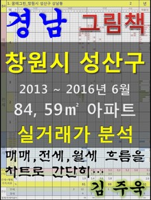 경남 창원시 성산구 84,59㎡ 아파트 매매, 전세, 월세 실거래가 분석 (2013 ~ 2016.6월)