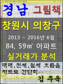 경남 창원시 의창구 84,59㎡ 아파트 매매, 전세, 월세 실거래가 분석 (2013 ~ 2016.6월)