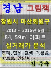 경남 창원시 마산회원구 84,59㎡ 아파트 매매, 전세, 월세 실거래가 분석 (2013 ~ 2016.6월) 표지 이미지