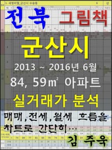 전북 군산시 84, 59㎡ 아파트 매매, 전세, 월세 실거래가 분석 (2013 ~ 2016.6월)