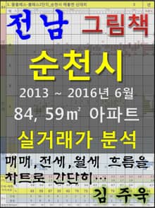 전남 순천시 84, 59㎡ 아파트 매매, 전세, 월세 실거래가 분석 (2013 ~ 2016.6월)
