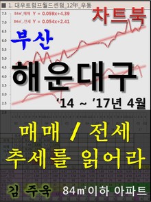 부산 해운대구, 아파트 매매/전세 추세를 읽어라
