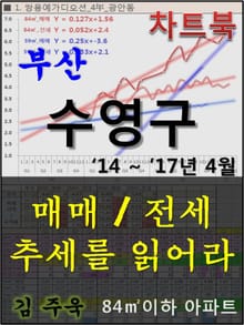 부산 수영구 아파트, 매매/전세 추세를 읽어라