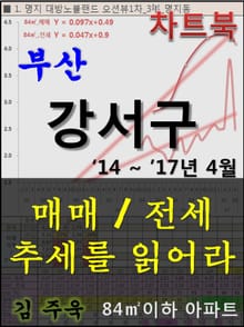 부산 강서구 아파트, 매매/전세 추세를 읽어라