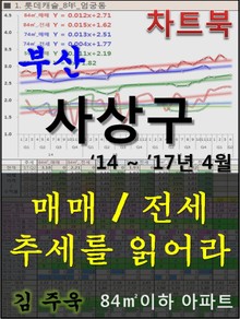 부산 사상구 아파트, 매매/전세 추세를 읽어라