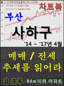 부산 사하구 아파트, 매매/전세 추세를 읽어라