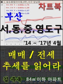부산 서,동,중,영도구 아파트, 매매/전세 추세를 읽어라