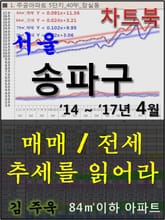 서울 송파구 아파트, 매매/전세 추세를 읽어라 표지 이미지