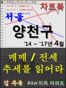 서울 양천구 아파트, 매매/전세 추세를 읽어라