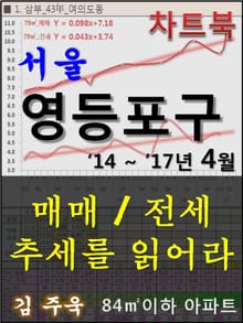 서울 영등포구 아파트, 매매/전세 추세를 읽어라