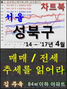 서울 성북구 아파트, 매매/전세 추세를 읽어라