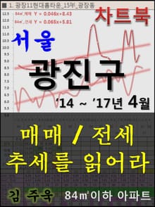서울 광진구 아파트, 매매/전세 추세를 읽어라