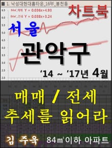 서울 관악구 아파트, 매매/전세 추세를 읽어라