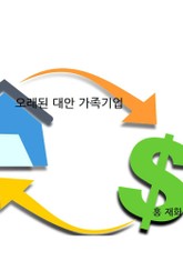 오래된 대안 가족기업 표지 이미지