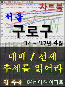 서울 구로구 아파트, 매매/전세 추세를 읽어라