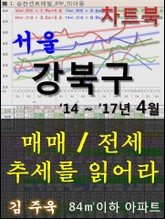 서울 강북구 아파트, 매매/전세 추세를 읽어라 표지 이미지
