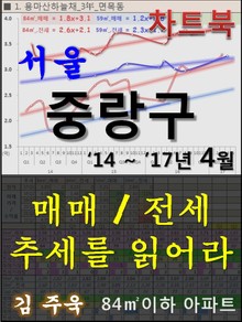 서울 중랑구 아파트, 매매/전세 추세를 읽어라