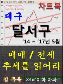 대구 달서구 아파트, 매매/전세 추세를 읽어라