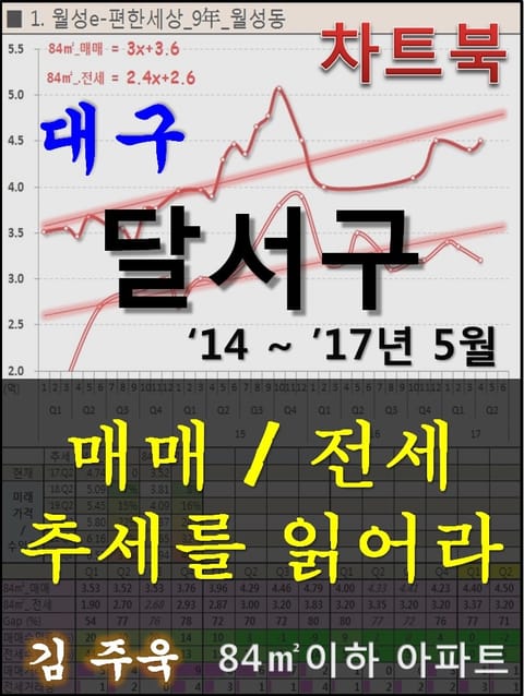 대구 달서구 아파트, 매매/전세 추세를 읽어라 표지 이미지