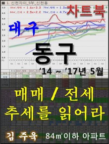 대구 동구 아파트, 매매/전세 추세를 읽어라