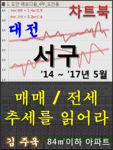 대전 서구 아파트, 매매/전세 추세를 읽어라