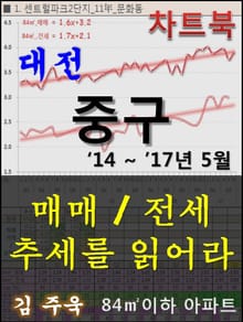 대전 중구 아파트, 매매/전세 추세를 읽어라