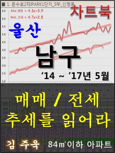 울산 남구 아파트, 매매/전세 추세를 읽어라 표지 이미지