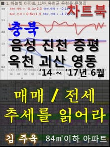 충북 음성, 진천, 증평, 옥천, 괴산, 영동군 아파트, 매매/전세 추세를 읽어라
