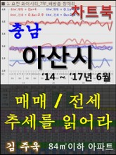 충남 아산시 아파트, 매매/전세 추세를 읽어라 표지 이미지