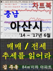 충남 아산시 아파트, 매매/전세 추세를 읽어라