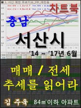 충남 서산시 아파트, 매매/전세 추세를 읽어라 표지 이미지