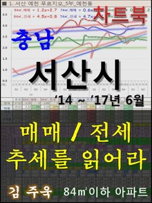 충남 서산시 아파트, 매매/전세 추세를 읽어라