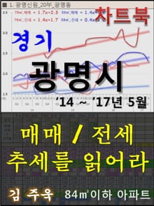 경기 광명시 아파트, 매매/전세 추세를 읽어라