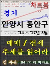 경기 안양시 동안구 아파트, 매매/전세 추세를 읽어라 표지 이미지